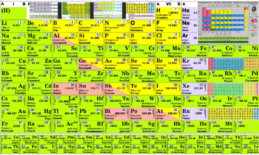 Последний элемент менделеева. Таблица Менделеева таблица с валентностью. Периодическая таблица Менделеева валентность химических элементов. Таблица Менделеева 118 элементов. Радон в таблице Менделеева.