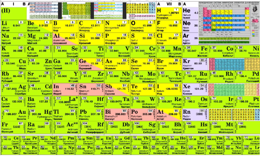Валентность химических элементов таблица менделеева