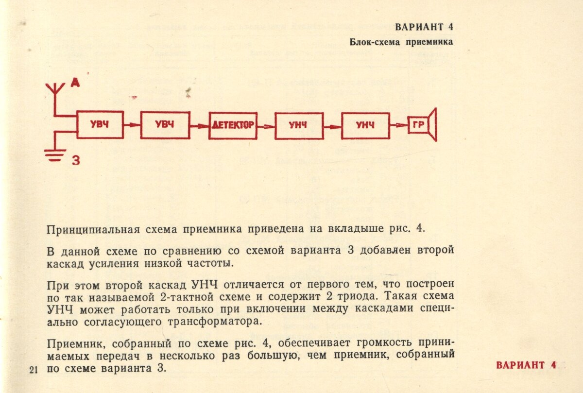 Pадиоконструктор 