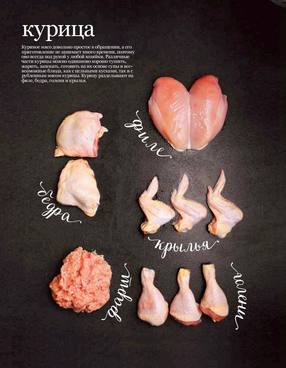 Как разделать курицу?