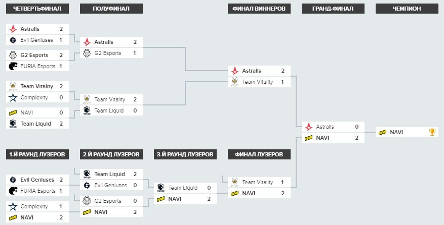 Взято с источника navi.gg