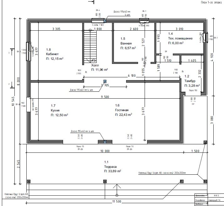 листайте. фото автора.