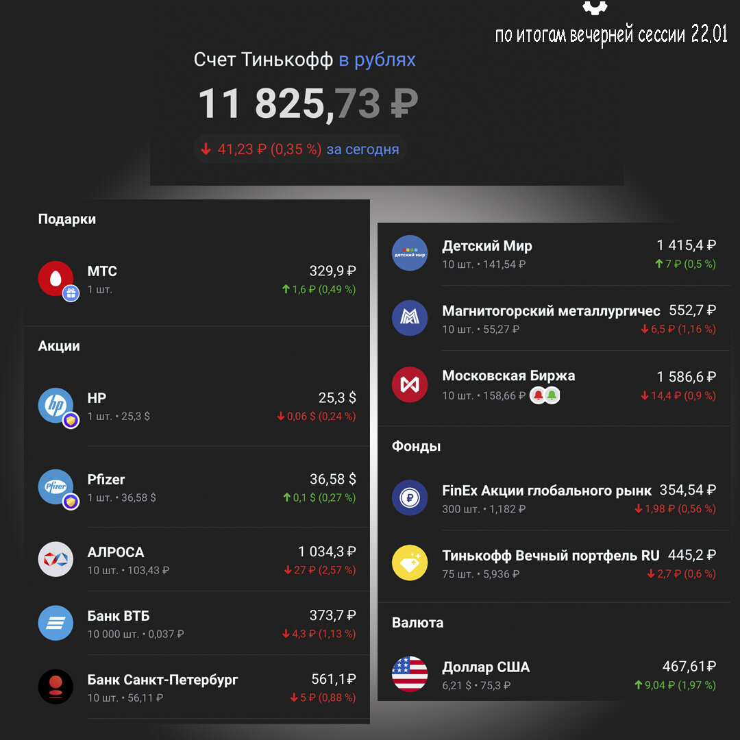 Скриншот моего инвестиционного портфеля