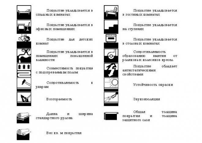 Пиктограмма, описывающая свойства линолеума