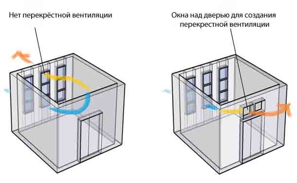 Как сделать вентиляцию чтобы не уходило тепло