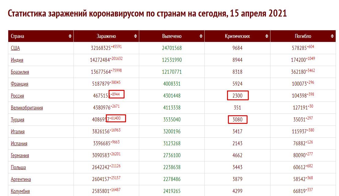 Скрин с онлайн карты коронавируса.