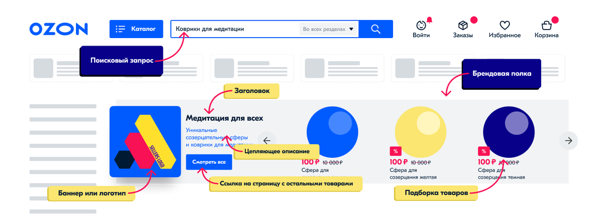 Озон сайт товара. Брендовая полка Озон. Брендовая полка Озон пример. Баннер Озон пример. Баннеры с товарами на Озон.