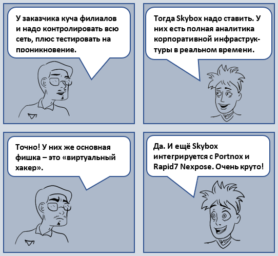 http://softprom-blog.ru/skybox.html