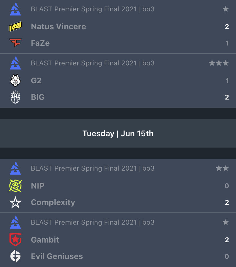 Результаты четвертьфинальных матчей BLAST Premier Spring Final 2021