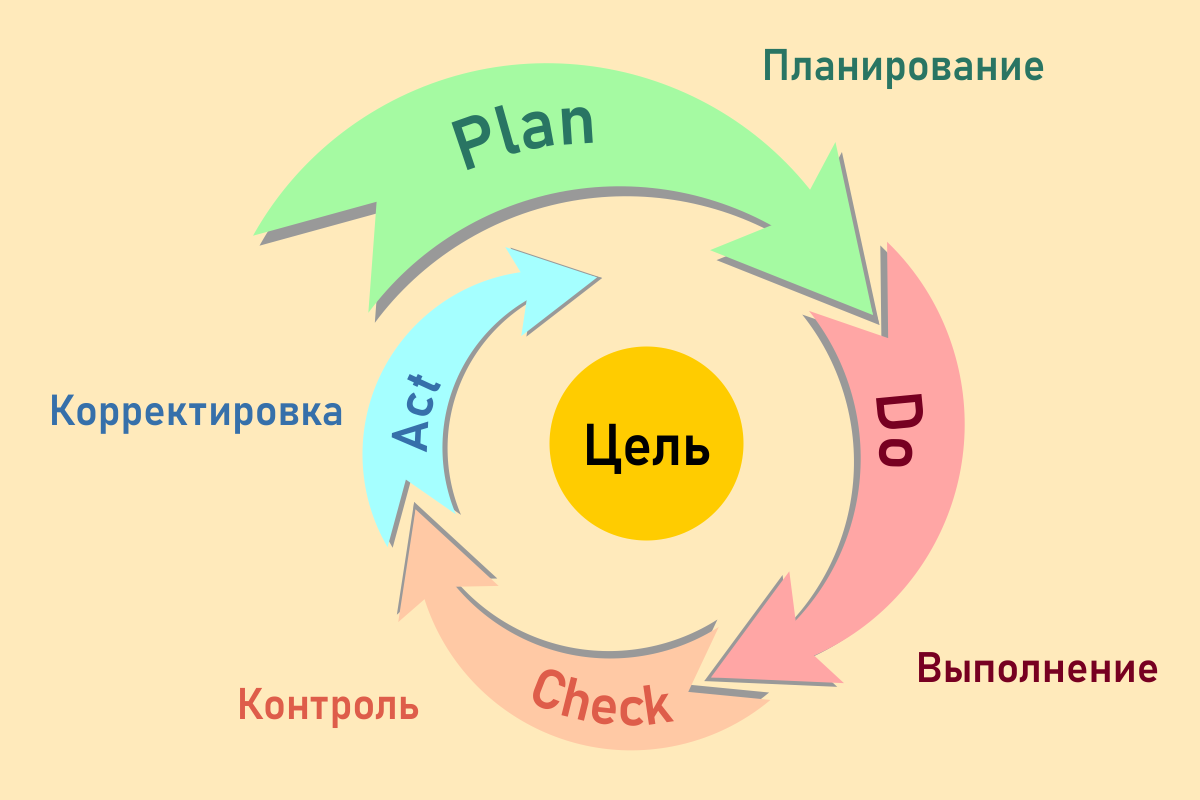 Цифровой цикл джекс