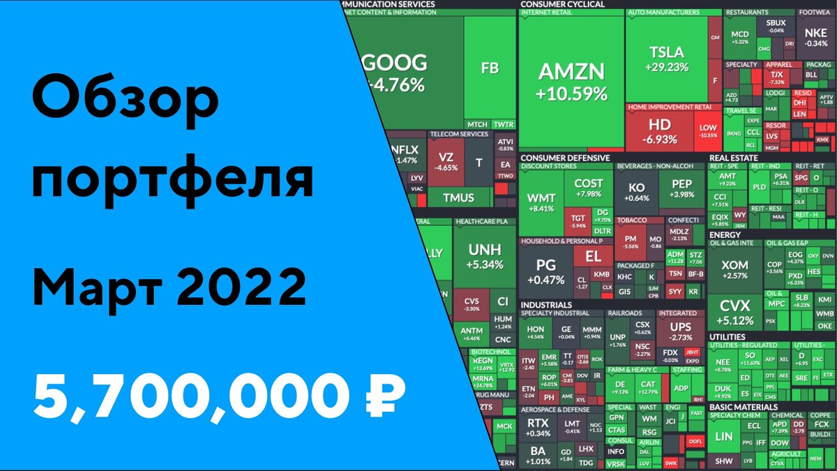 Обзор инвестиционного портфеля. Март 2022 | Обгоняя индекс (или нет) | Дзен