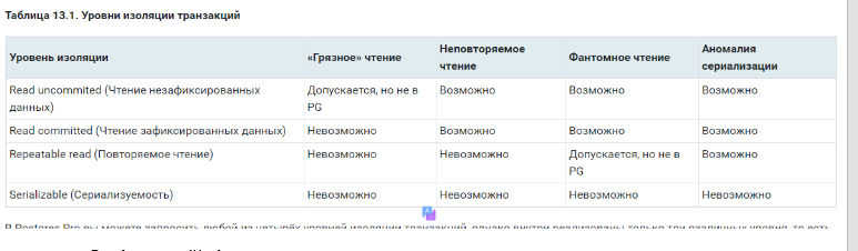 Уровни изоляции