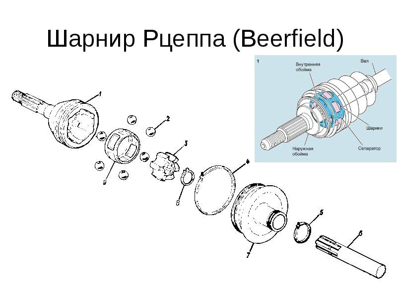 Тип шарнира равных угловых скоростей