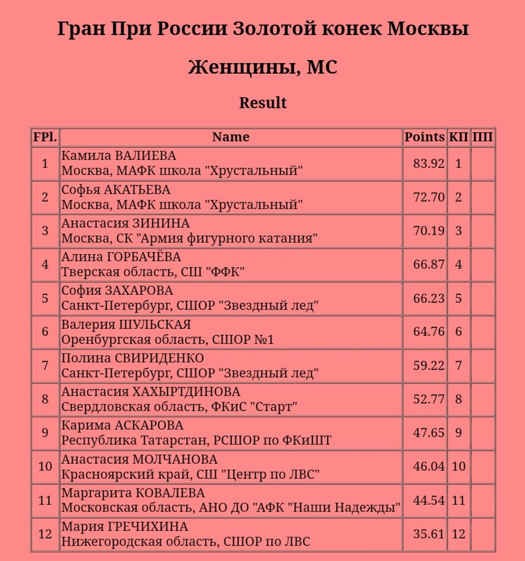 Проект город золотого кольца. Карта городов золотого кольца 3 класс окружающий мир. Гран при золотого кольца. Города золотого кольца вокруг москвы. Гран при золотого кольца.