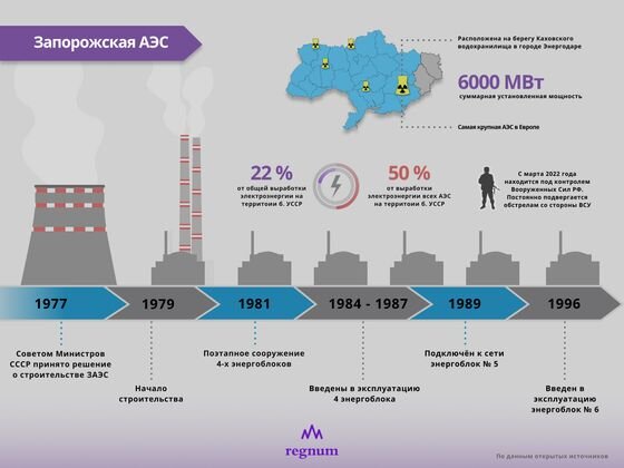    Запорожская АЭС (ЗАЭС) © ИА REGNUM