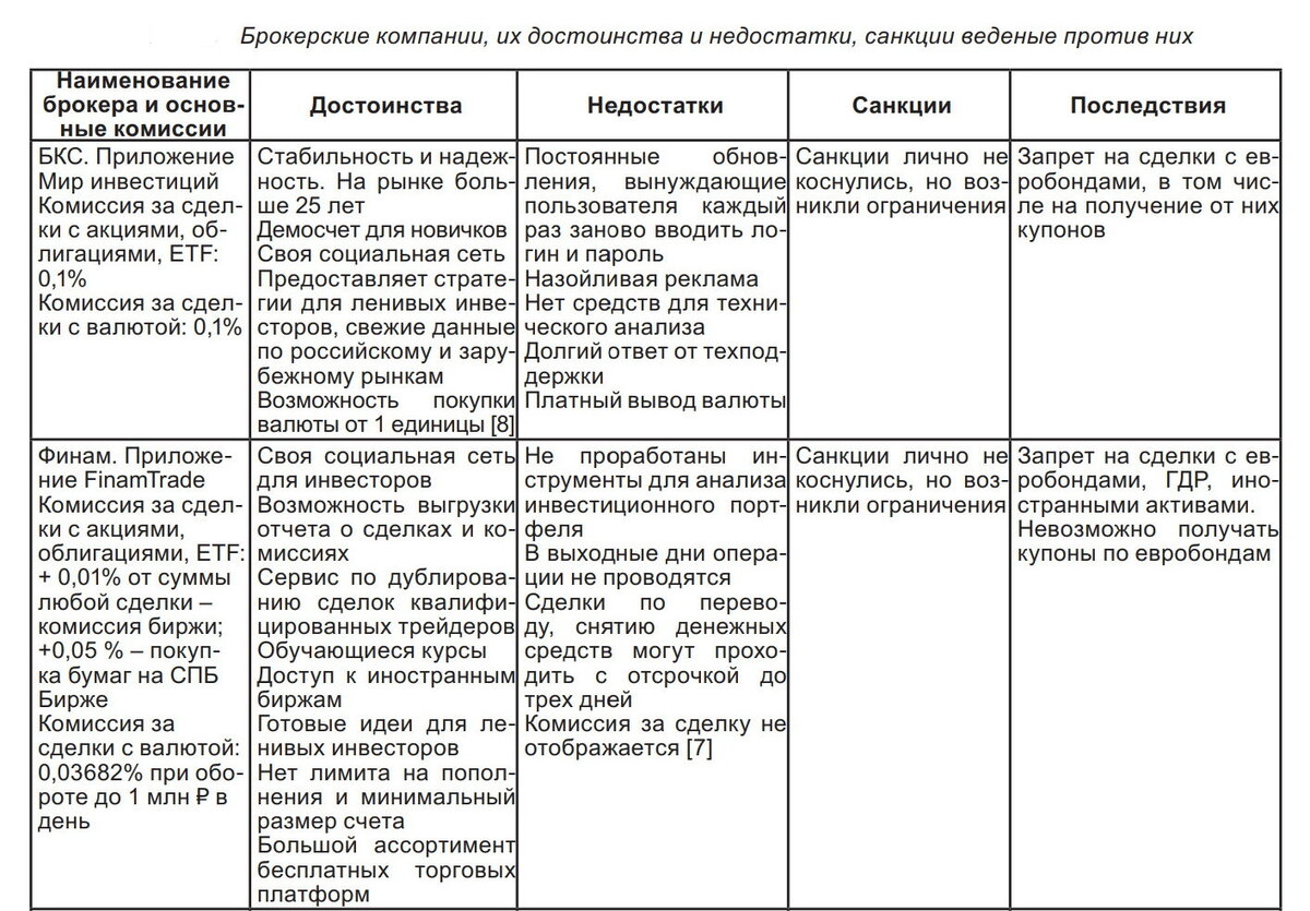 Брокерские компании, их достоинства и недостатки | Факториал удачи | Дзен