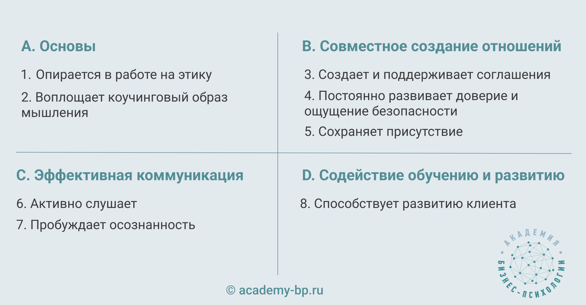 Обновлённая модель компетенций ICF - https://academy-bp.ru/zachem-vam-obuchatsja-kouchingu-sejchas/