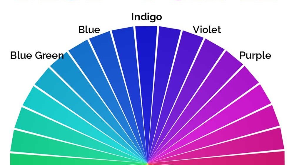 Indigo Color. Цвет между голубым и фиолетовым. Difference between Violet and Purple. Цвет индиго волна.