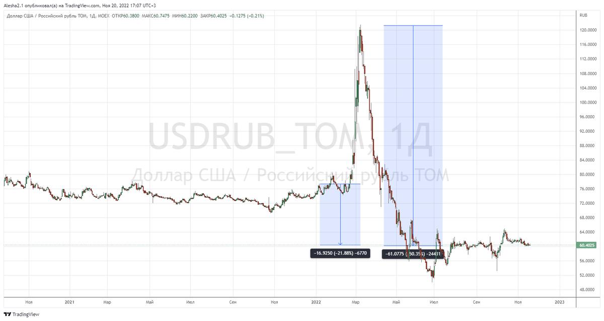 ЦБ против экономики России? ЦБ против экономики России?