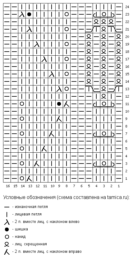 СХЕМА 1 - 36/37 Размер