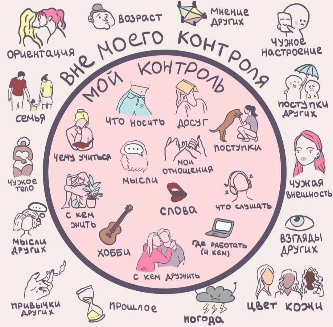 Отличное описание личных границ 