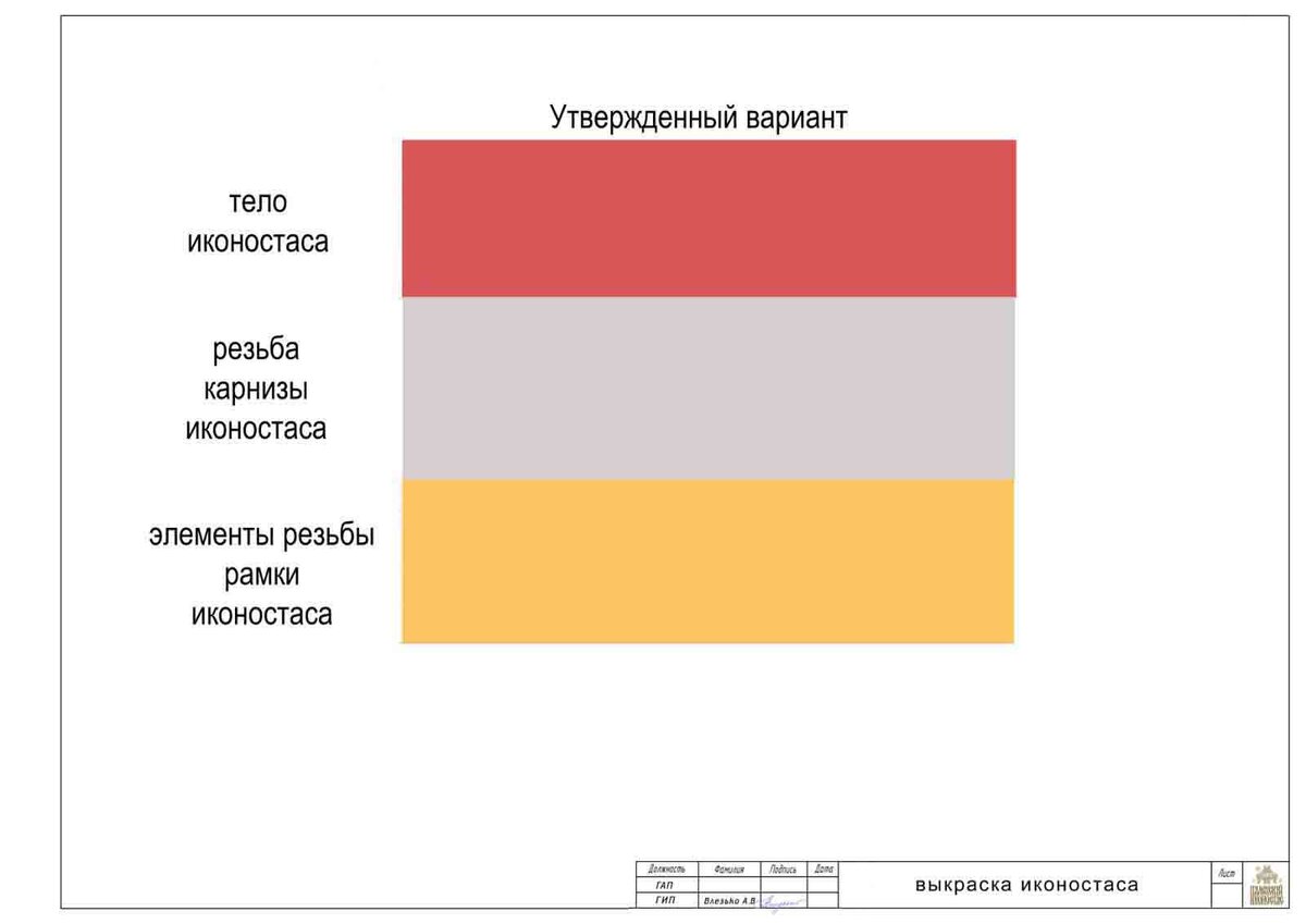 В минувшие выходные, смонтировали иконостас для храма в Кемеровской  области. | Палехский Иконостас | Дзен