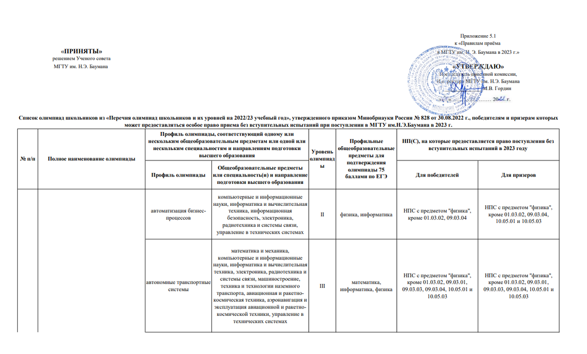 Тут разжевано, что и как работает
