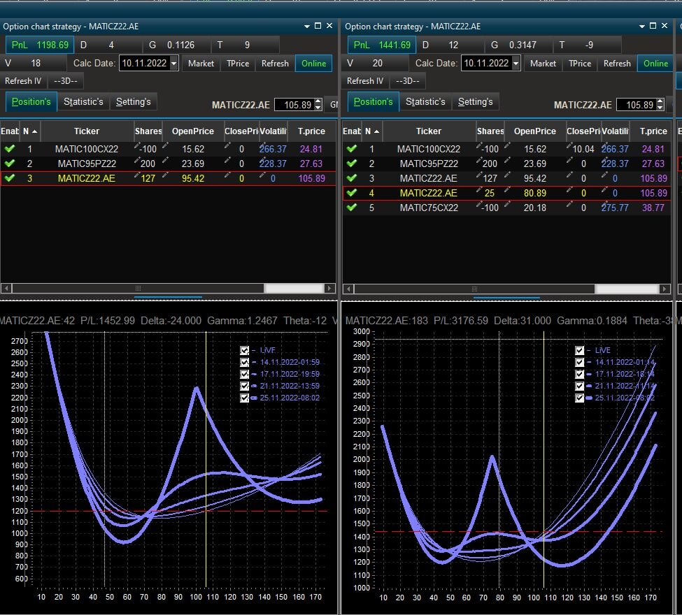 Пример арбитражной стратегии. Пример арбитража на графике. Фьючерсы арбитраж. Арбитраж на рынке. Пример арбитражной стратегии.