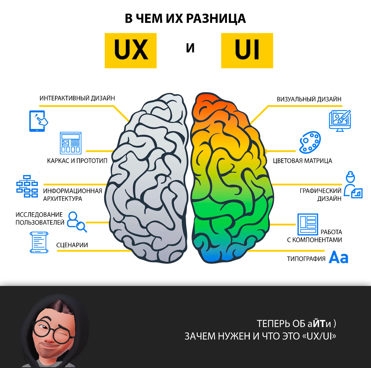 Если у Вас есть идея для ИТ-проекта и вы уверены в том, что это будет работать, тогда эта статья будет для тебя полезной.