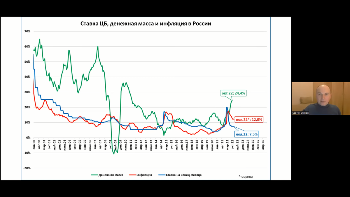Деньги решают всё
