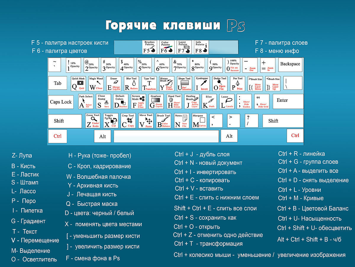 Горячие клавиши презентация