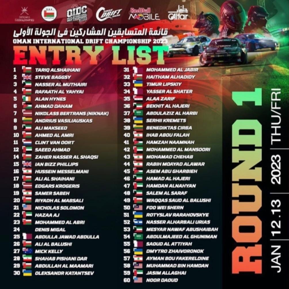    Список участников OIDC с нейтральным флагом российского пилотаФото: OIDC