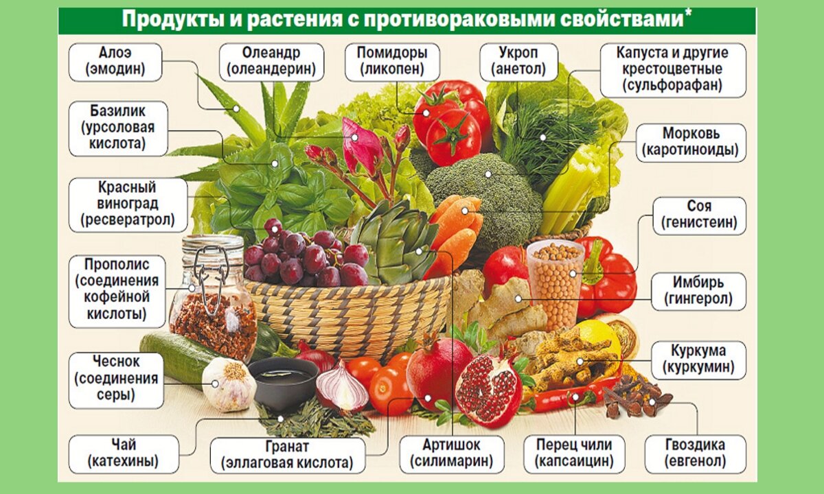 диета при послаблении стула