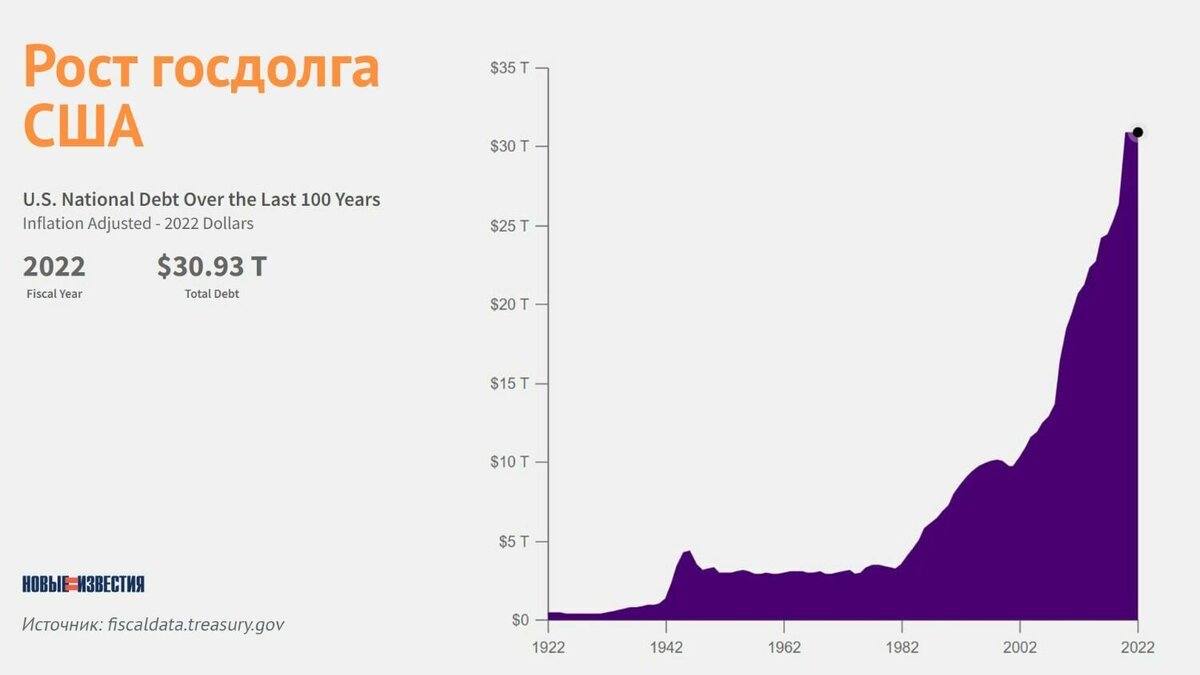сша подняли потолок госдолга