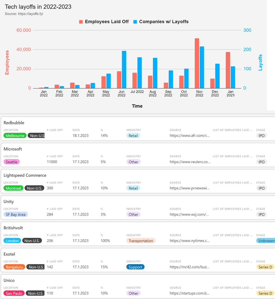 Данные росстата за 2023 год. Статистика. Данные росстата за 2023 год. Динамика стоимости флопса по годам. Уровень переработки отходов в странах.