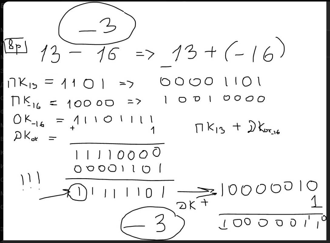 Представление чисел в памяти компьютера. Замена сложением вычитания,  алгоритм работы процессора | Информатика в школе и дома: ОГЭ, ЕГЭ и ДэРэ |  Дзен