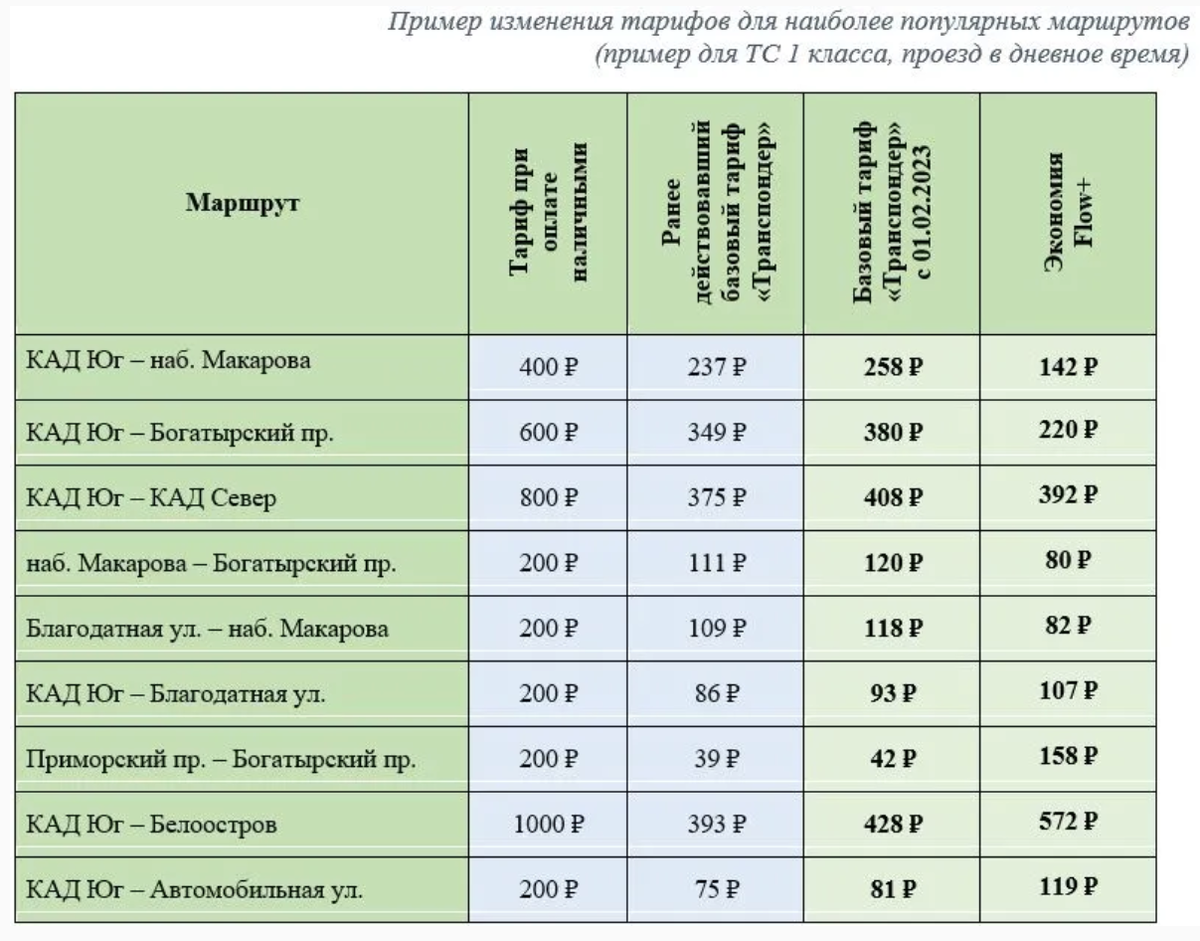 «Магистраль Северной столицы»