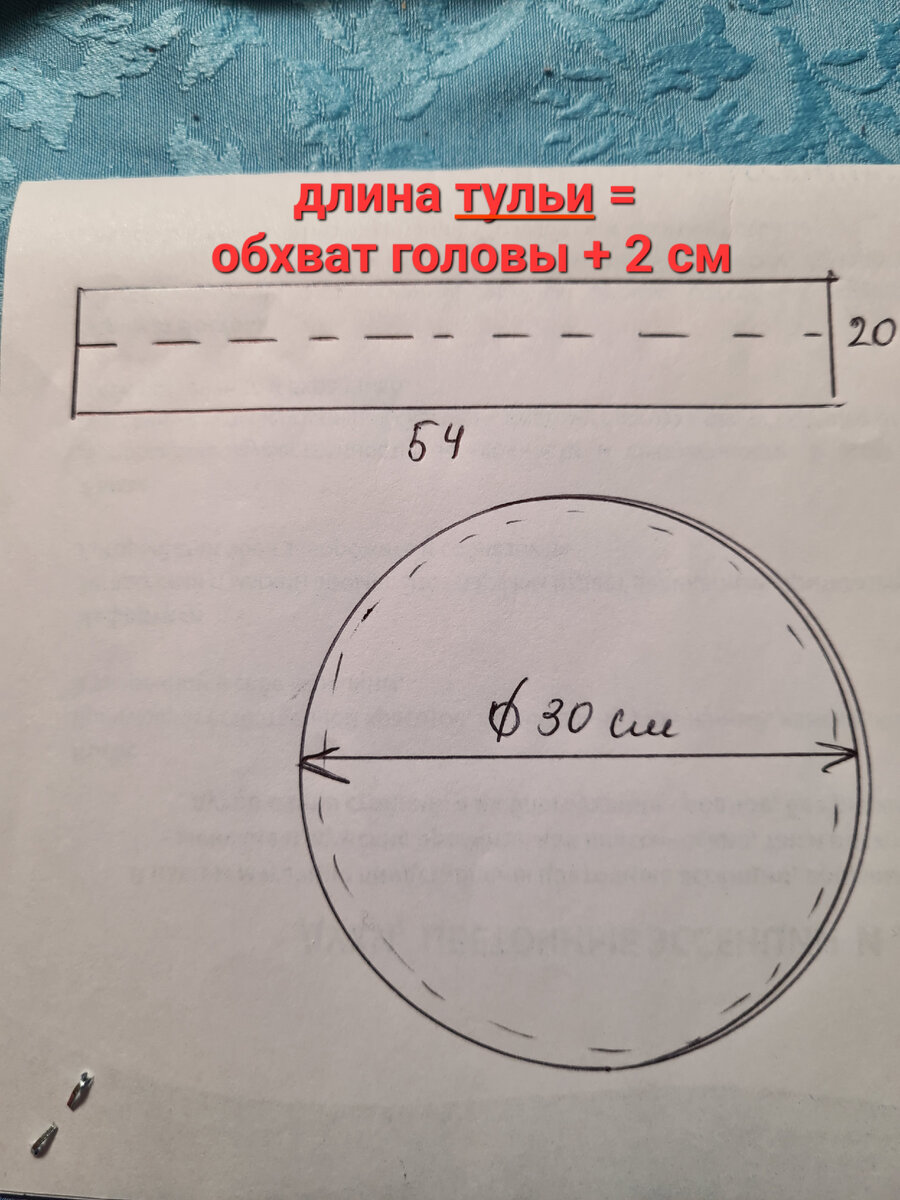 Поварята! ... или Как Сшить Поварской Колпак и Фартук для Ребенка / The Сhefs!