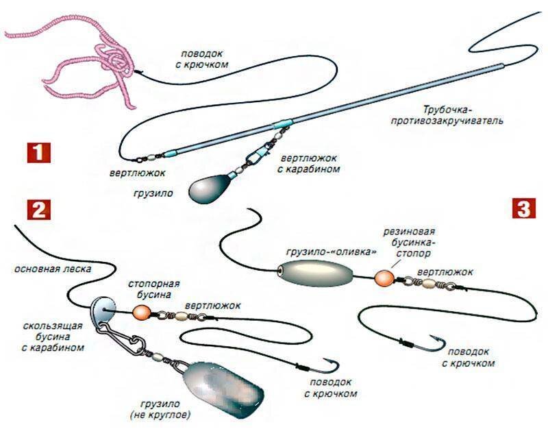 Как сделать закидушки на щуку своими руками