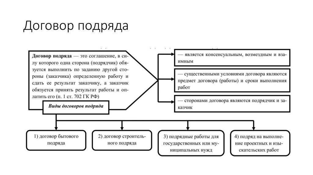 Договор порядка образец