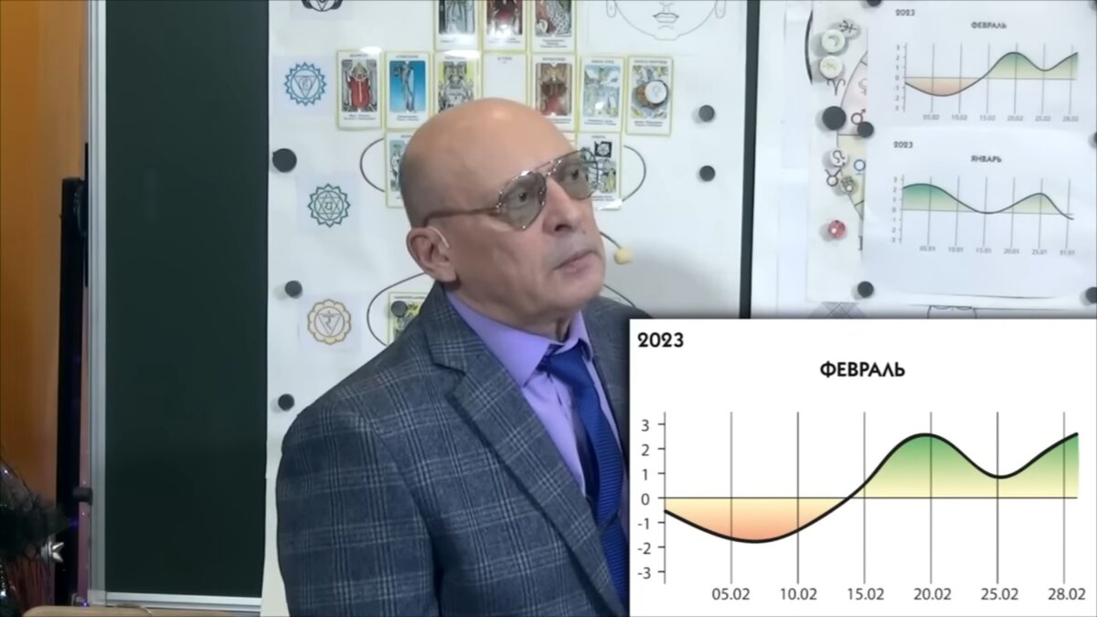 Зараев павел. Зараев астропрогноз 2023. Василя астролог новосибирск. Зараев астропрогноз 2023. 2023 год гороскоп зараева.