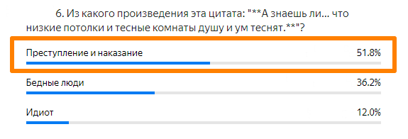 Статистика ответов.