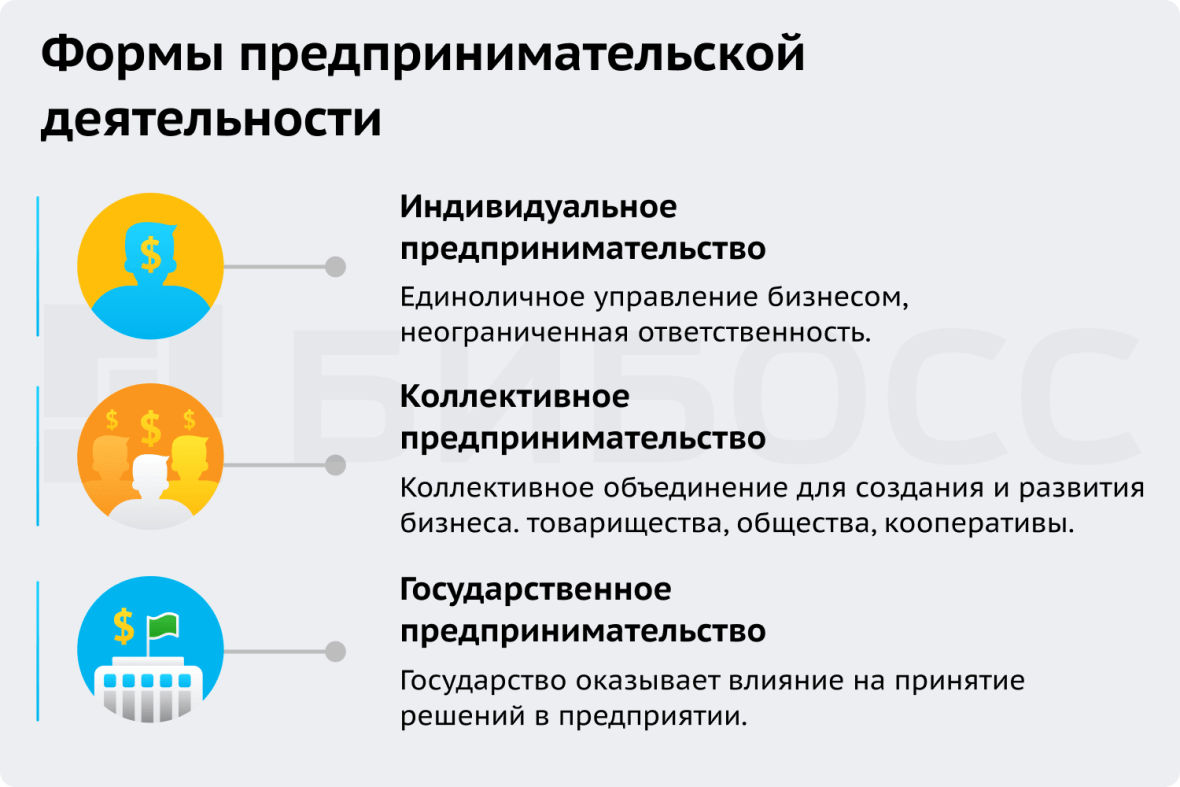 Предпринимательская деятельность 8 класс тест с ответами