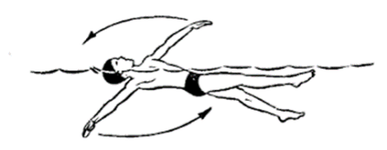 Кроль на спине. Кроль на спине техника плавания. Плавание кролем на спине положение тела. Техника движений руками Кроль на спине. Рисунок Кроль на спине плавание.