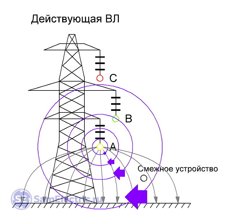 Наведённое напряжение: несчастные случаи и защита от них СамЭлектрик.ру Дзен