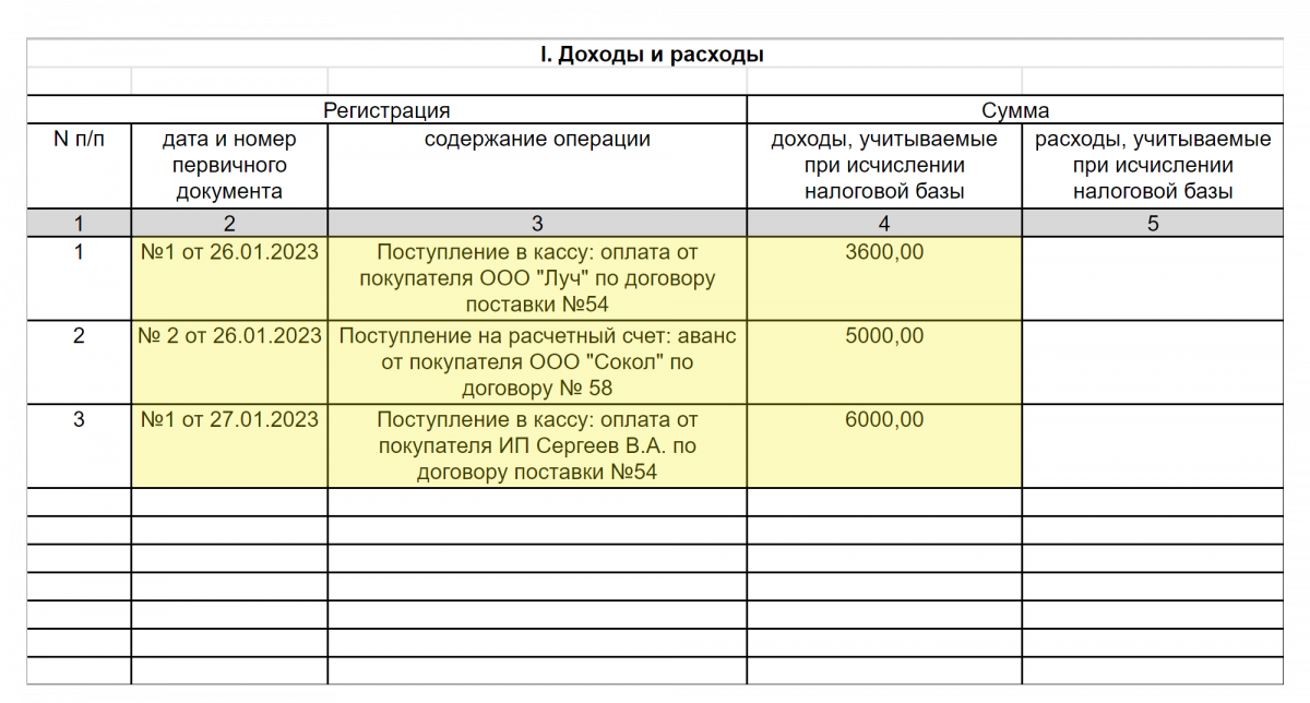 Программа кудир. КУДИР. Книга на патенте образец.