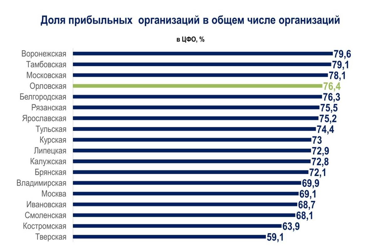 Регионы и их числа. Регион Московская область число. 04 Регион