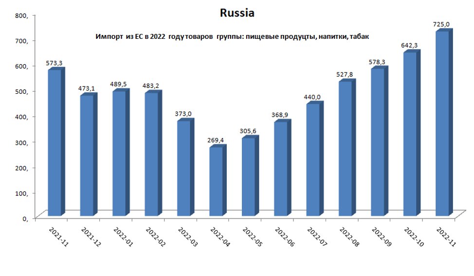 Поступление импорт