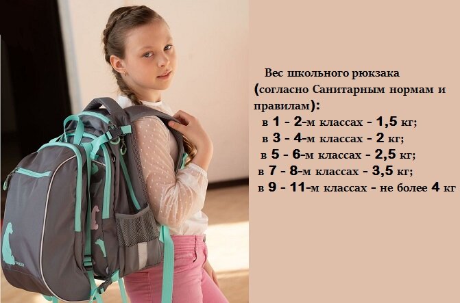 Вес школьного рюкзака не должен превышать 1/10 веса ребёнка