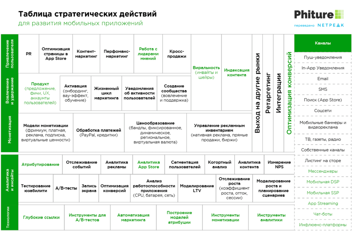 Таблица плана продаж